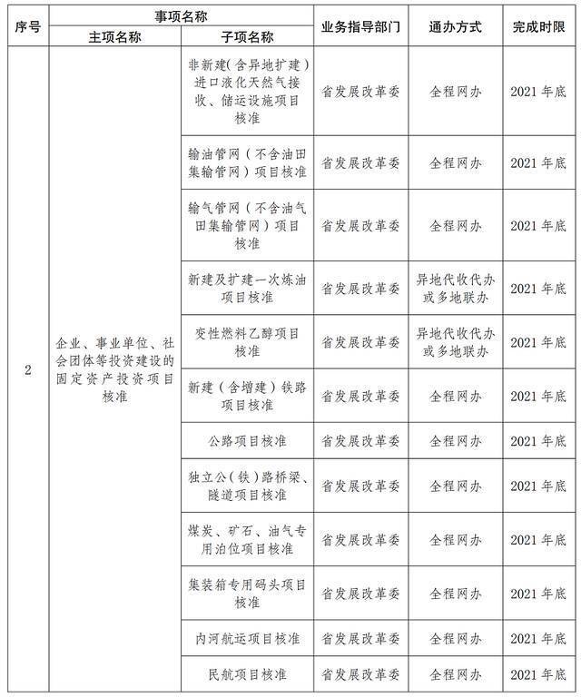 首批667项！云南这些事项将实现“省内通办”（附清单）