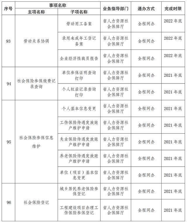 首批667项！云南这些事项将实现“省内通办”（附清单）