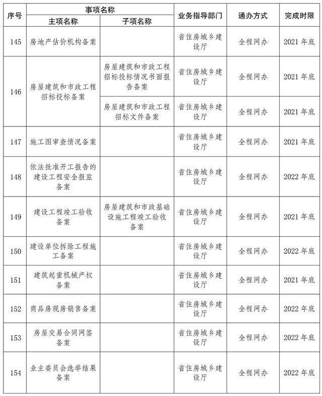 首批667项！云南这些事项将实现“省内通办”（附清单）