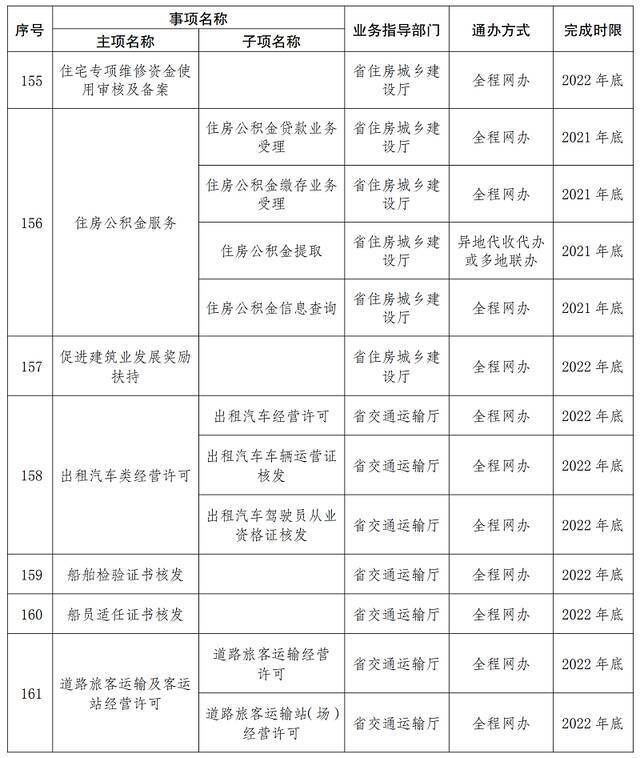 首批667项！云南这些事项将实现“省内通办”（附清单）