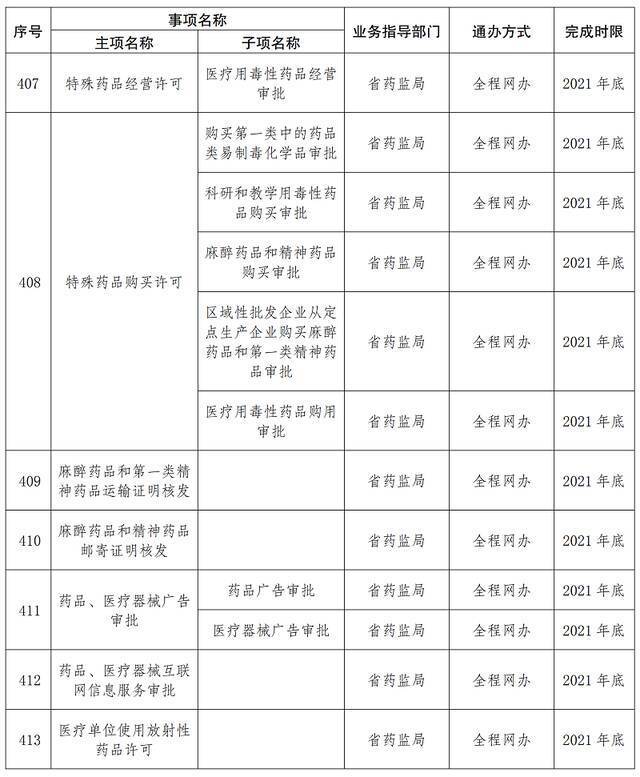 首批667项！云南这些事项将实现“省内通办”（附清单）