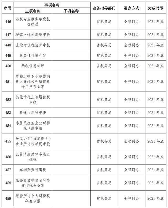 首批667项！云南这些事项将实现“省内通办”（附清单）