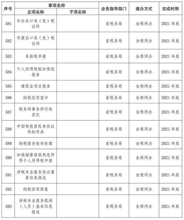 首批667项！云南这些事项将实现“省内通办”（附清单）