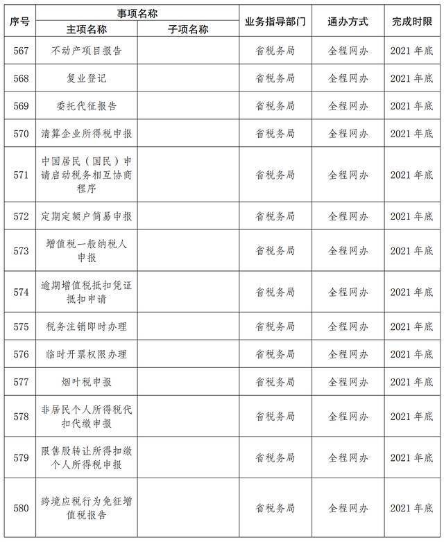 首批667项！云南这些事项将实现“省内通办”（附清单）