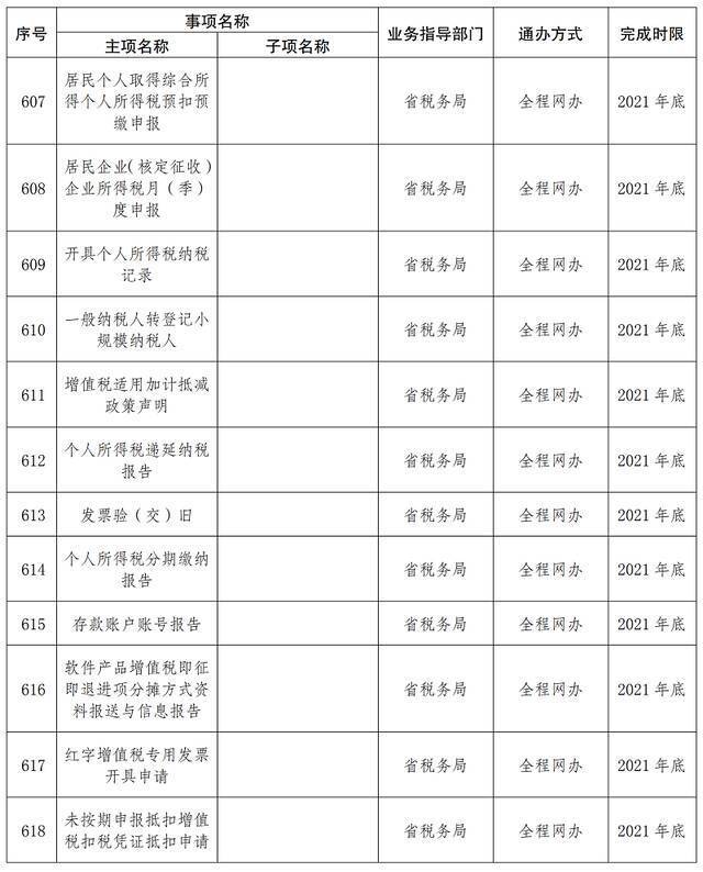 首批667项！云南这些事项将实现“省内通办”（附清单）