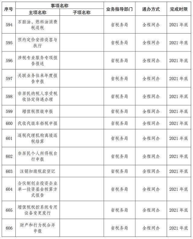 首批667项！云南这些事项将实现“省内通办”（附清单）