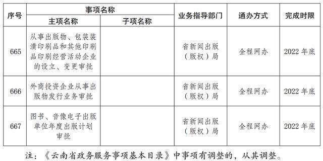 首批667项！云南这些事项将实现“省内通办”（附清单）