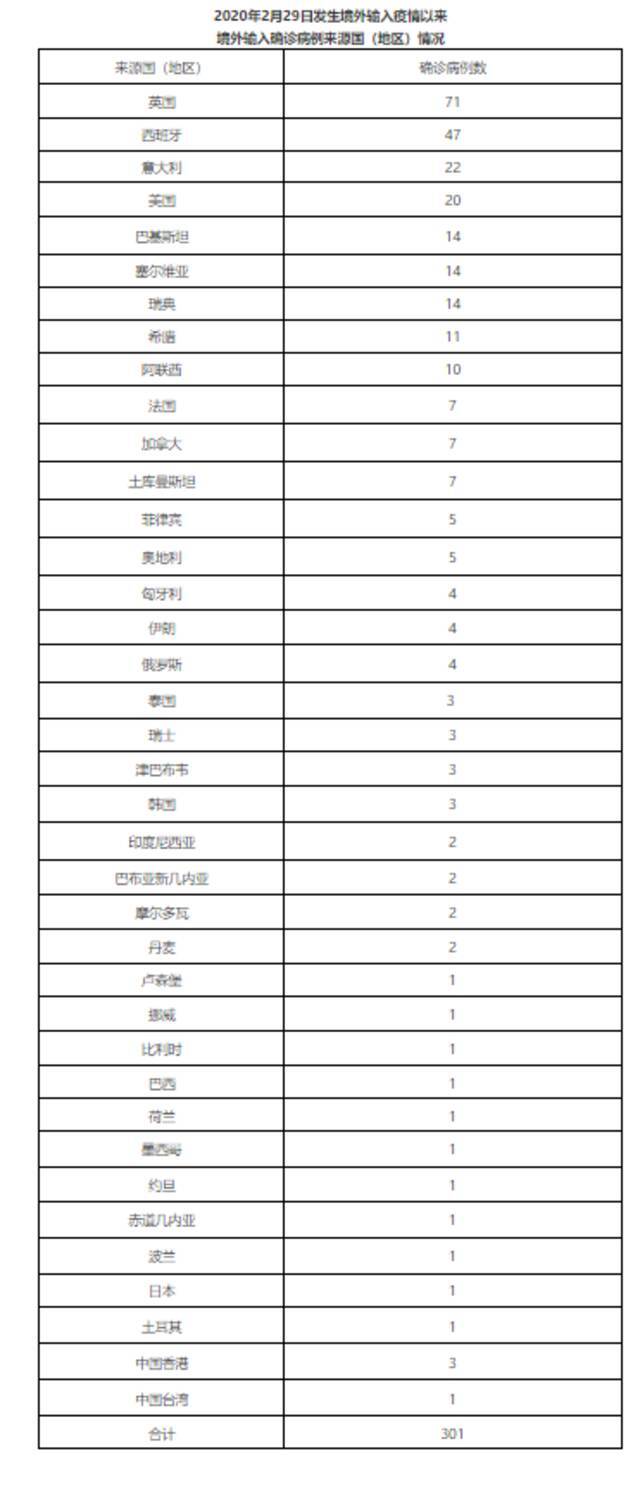 北京11月11日新增6例本土确诊病例、1例本土无症状感染者和1例境外输入无症状感染者