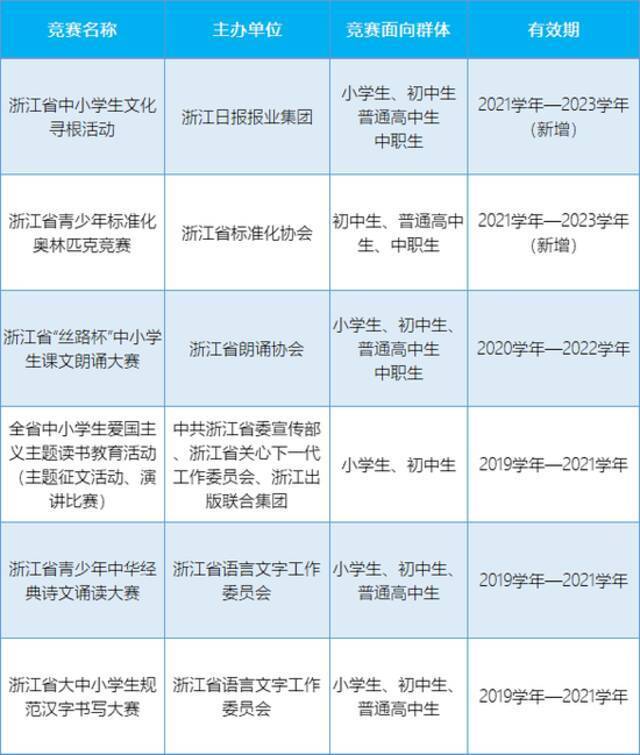 浙江家长、学生注意，名单公布了！