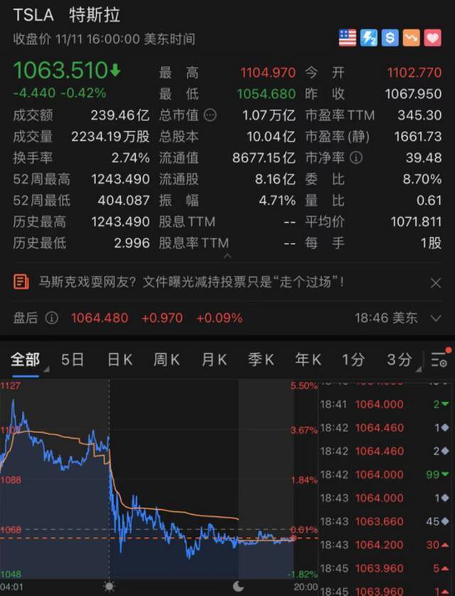 马斯克3天套现特斯拉51亿美元！不过，这些钱可能要上缴国家…