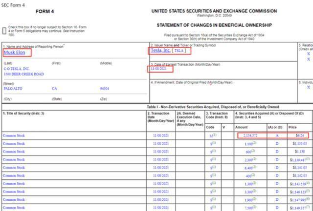 马斯克3天套现特斯拉51亿美元！不过，这些钱可能要上缴国家…