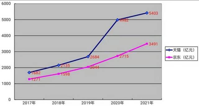 双11降调门  商家“意兴阑珊”告别“骨折”式促销