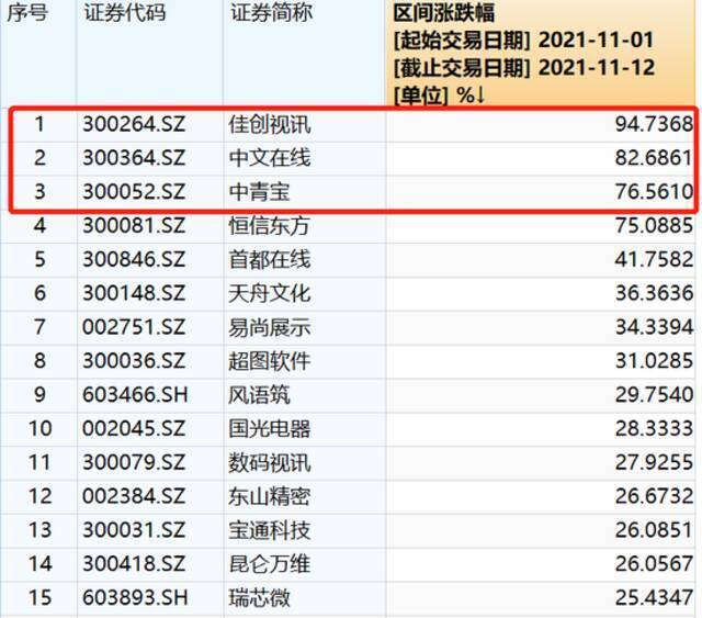 元宇宙“碰瓷”大赛，这些股票你真的敢买吗？