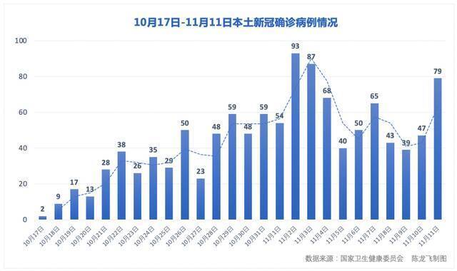 26天确诊超1000例！钟南山、张伯礼、张文宏，回答了大家关心的几个问题！