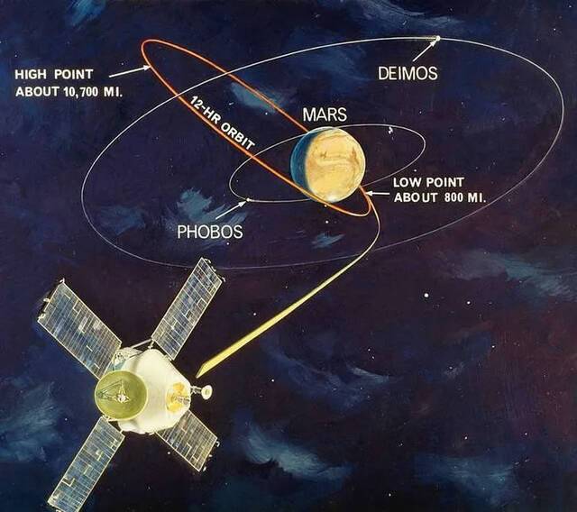 50年前的1971年11月14日美国宇航局“水手9号”探测器进入火星轨道