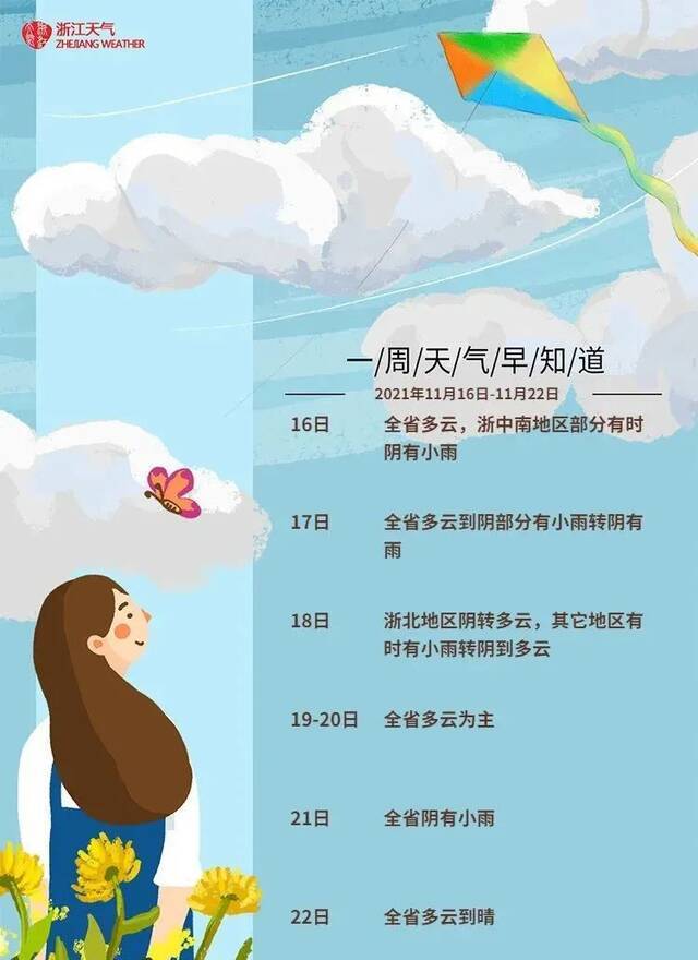 “小晴歌”还能唱多久？新一波冷空气蓄势待发