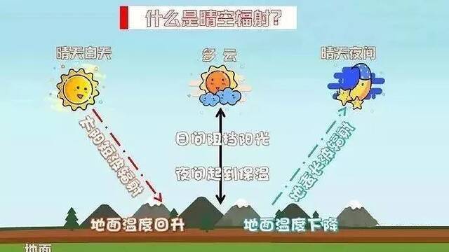 “小晴歌”还能唱多久？新一波冷空气蓄势待发