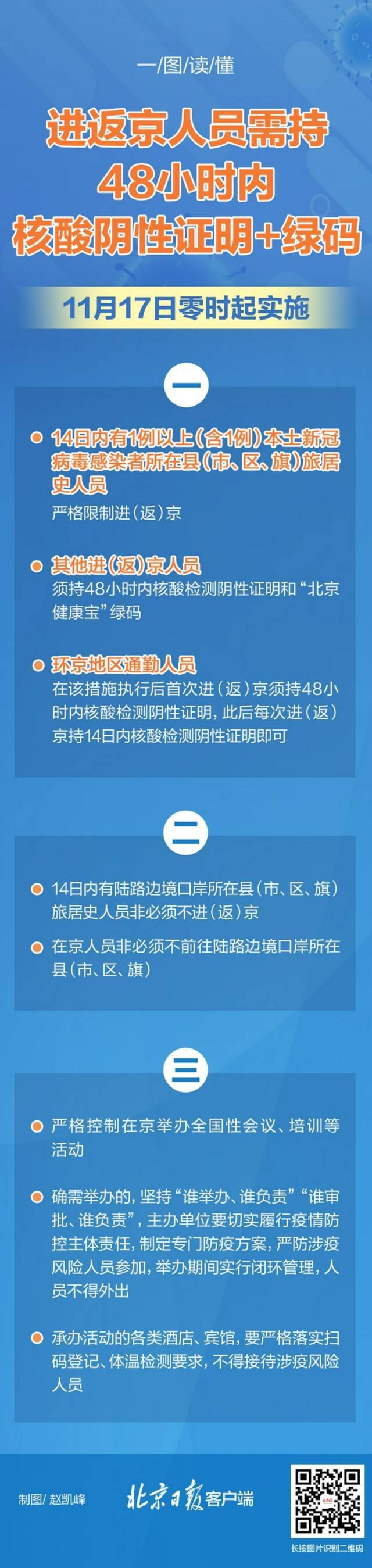 注意!11月17日零时起 进返京须持48小时内核酸阴性证明+绿码