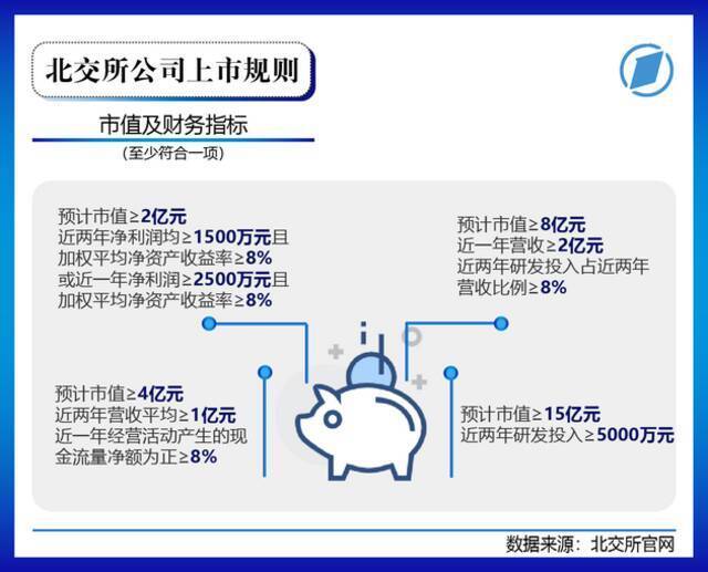 多图预警！北交所81家上市公司画像大起底