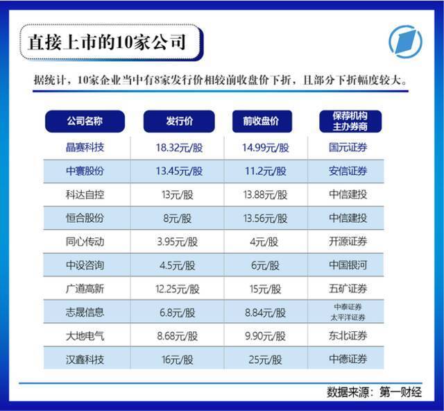 多图预警！北交所81家上市公司画像大起底