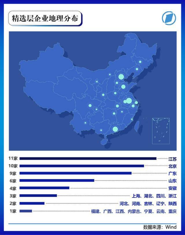 多图预警！北交所81家上市公司画像大起底