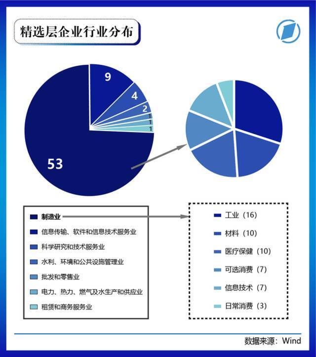 多图预警！北交所81家上市公司画像大起底