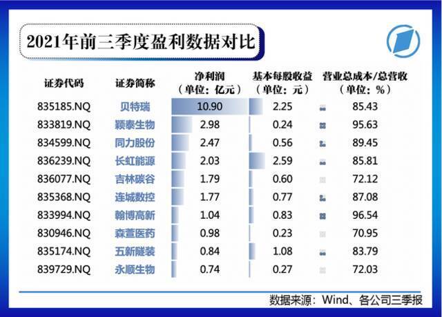 多图预警！北交所81家上市公司画像大起底