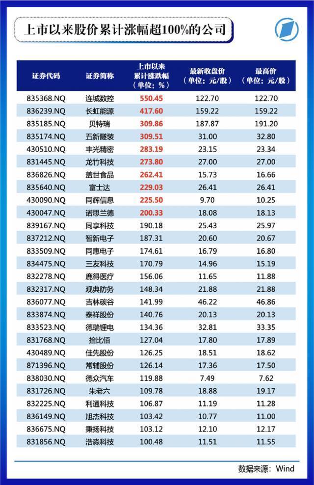 多图预警！北交所81家上市公司画像大起底