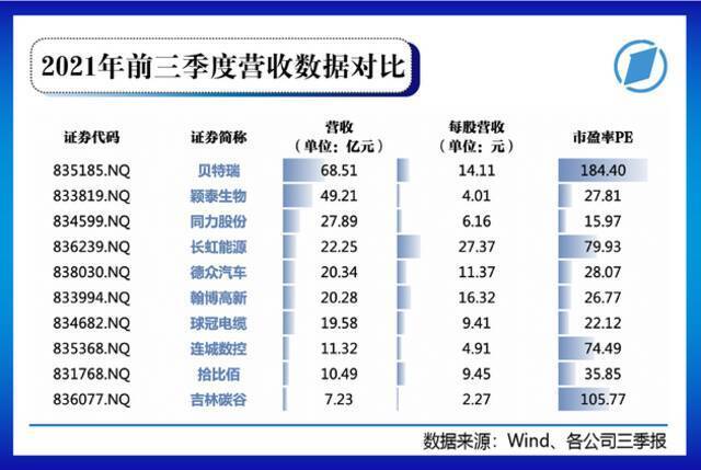 多图预警！北交所81家上市公司画像大起底