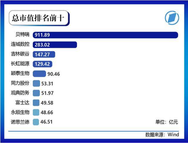 多图预警！北交所81家上市公司画像大起底