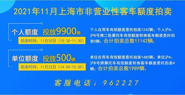 快讯！11月份拍牌下周六举行，警示价89500元