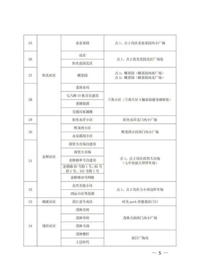 江西上饶广信区第六轮全员核酸筛查今天上午开始