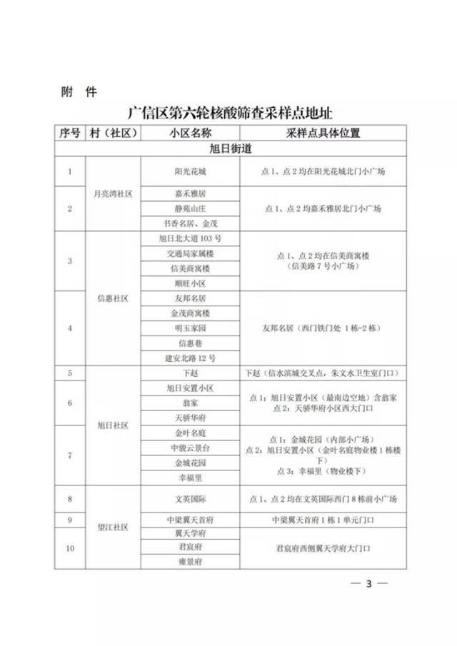 江西上饶广信区第六轮全员核酸筛查今天上午开始