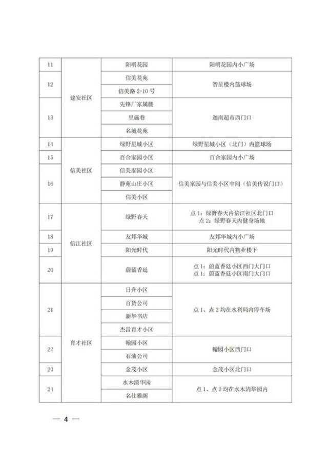 江西上饶广信区第六轮全员核酸筛查今天上午开始