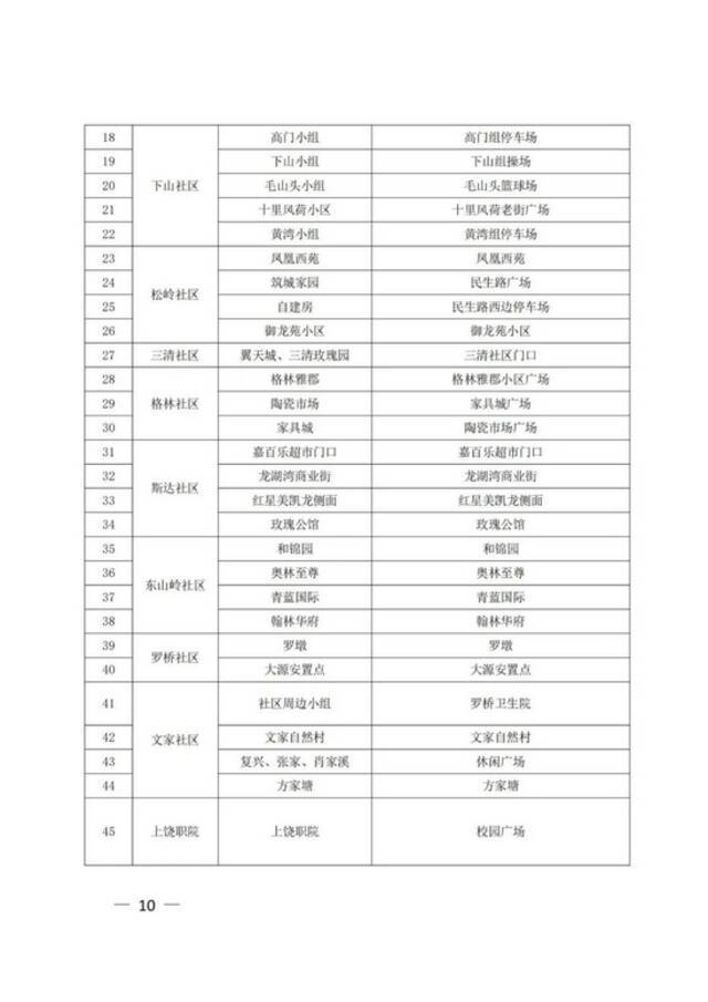 江西上饶广信区第六轮全员核酸筛查今天上午开始