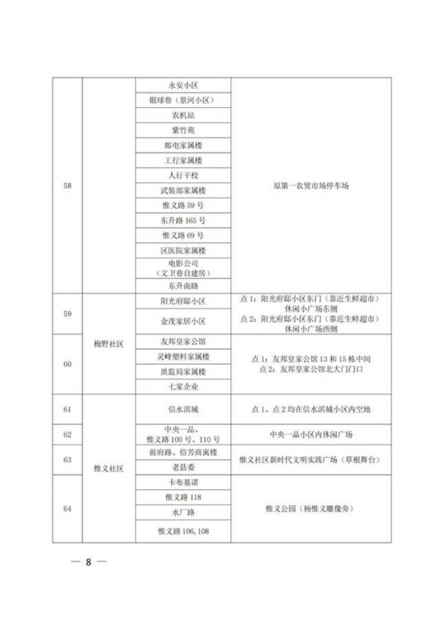 江西上饶广信区第六轮全员核酸筛查今天上午开始