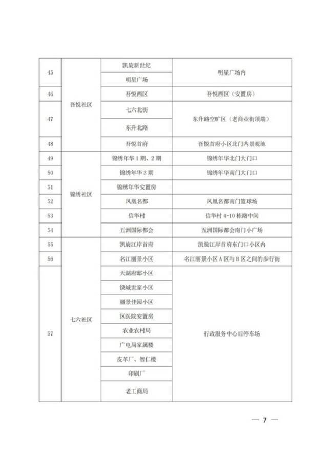 江西上饶广信区第六轮全员核酸筛查今天上午开始