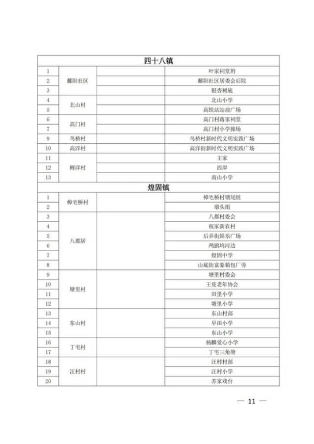 江西上饶广信区第六轮全员核酸筛查今天上午开始