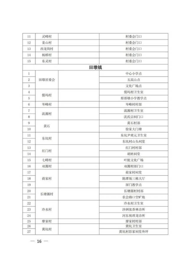 江西上饶广信区第六轮全员核酸筛查今天上午开始