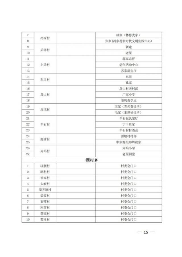 江西上饶广信区第六轮全员核酸筛查今天上午开始