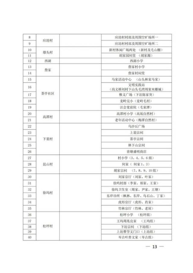 江西上饶广信区第六轮全员核酸筛查今天上午开始