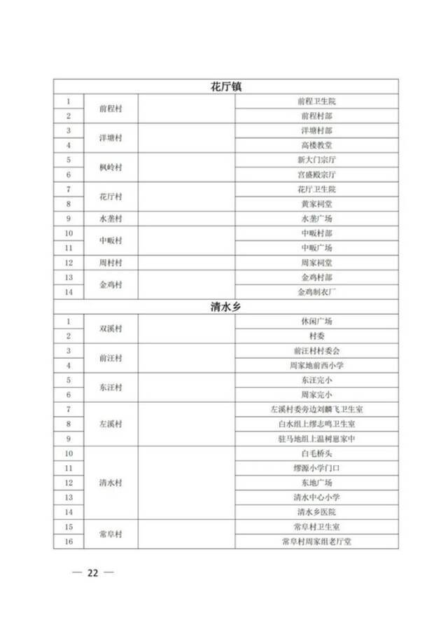 江西上饶广信区第六轮全员核酸筛查今天上午开始