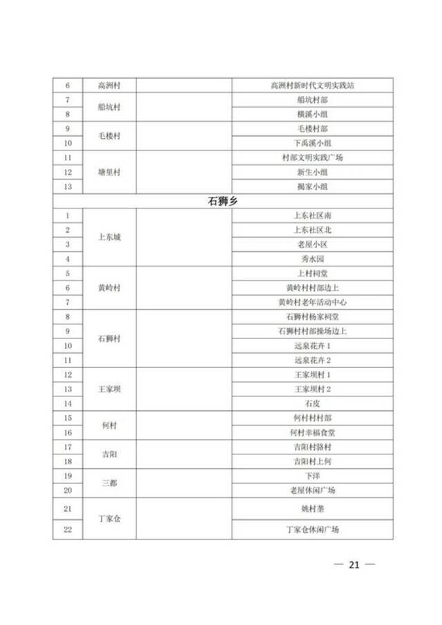 江西上饶广信区第六轮全员核酸筛查今天上午开始