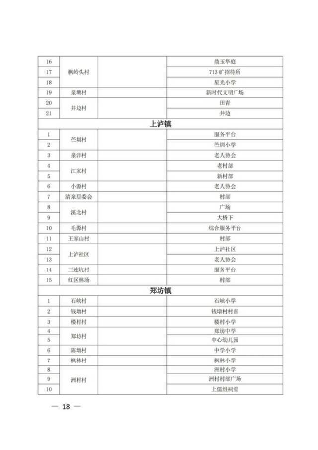 江西上饶广信区第六轮全员核酸筛查今天上午开始