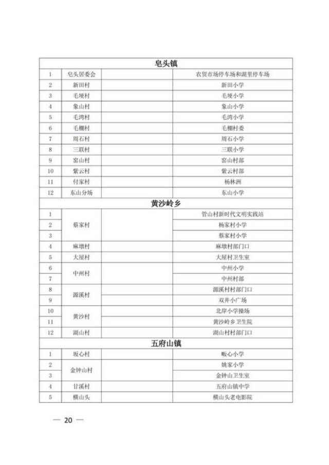 江西上饶广信区第六轮全员核酸筛查今天上午开始