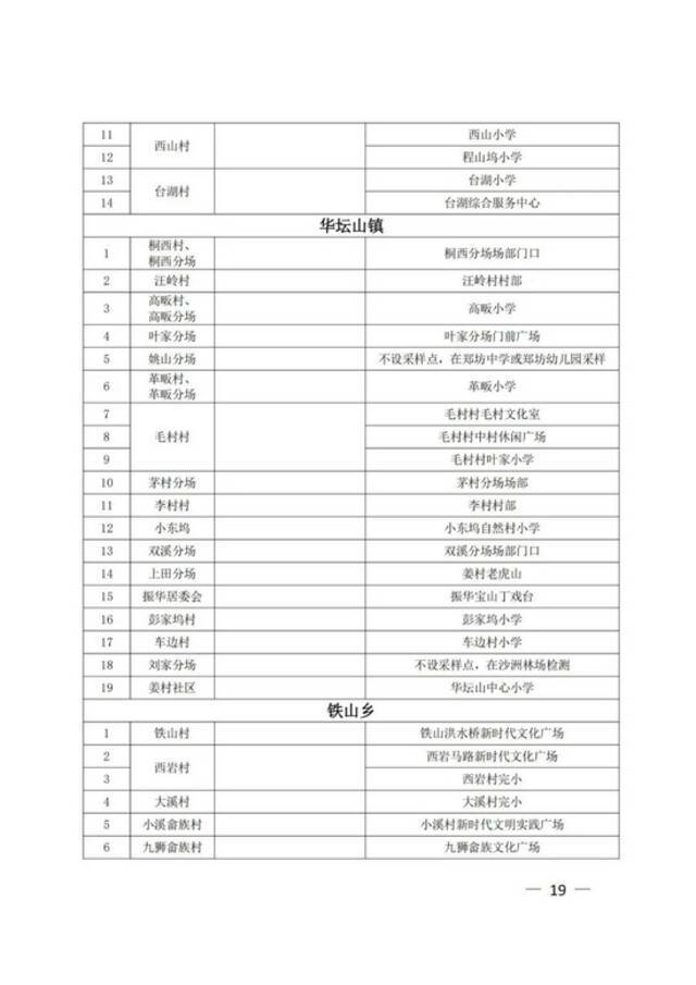 江西上饶广信区第六轮全员核酸筛查今天上午开始