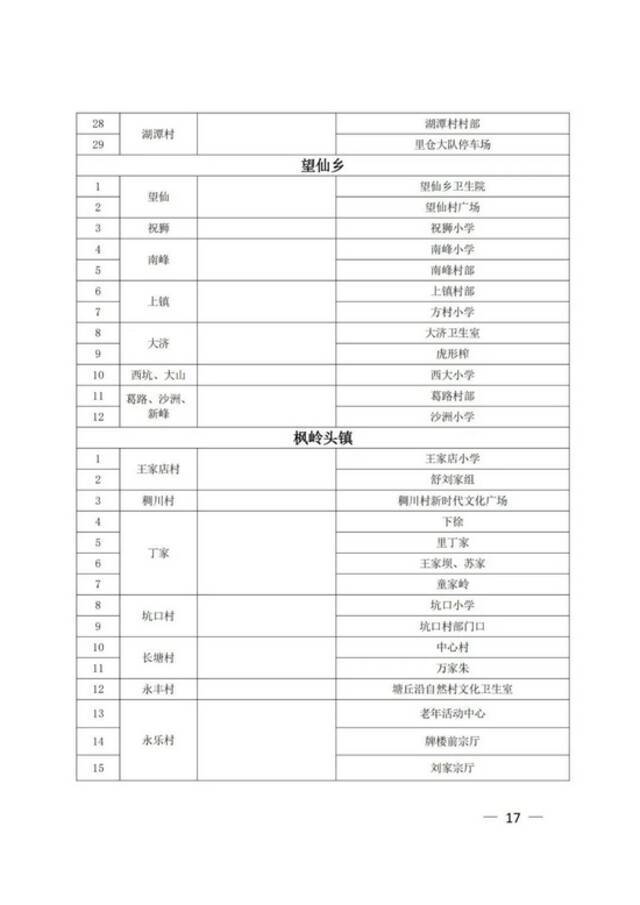 江西上饶广信区第六轮全员核酸筛查今天上午开始