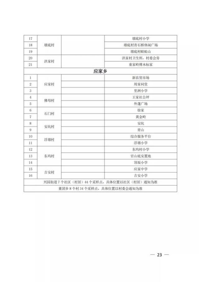 江西上饶广信区第六轮全员核酸筛查今天上午开始