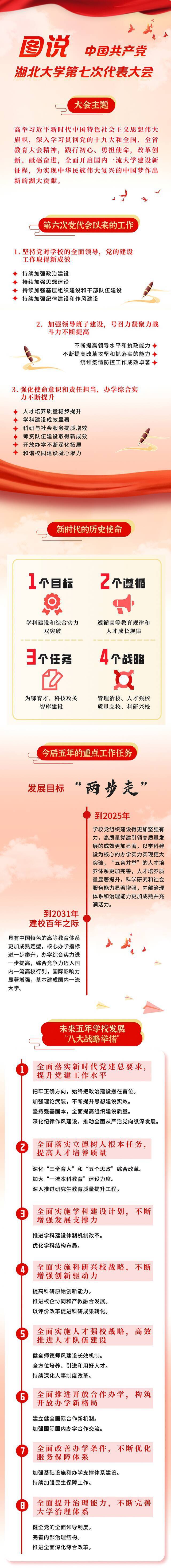 谱新篇，建一流，湖北大学准备这么干！