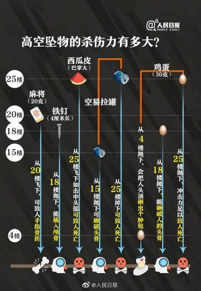 深圳一小区天降玻璃窗！行人路过被砸，玻璃碎一地！事发一幕曝光